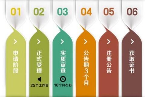 代理記賬哪家強(qiáng)，首選深圳代理記賬