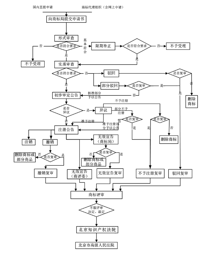 企業(yè)如何注冊(cè)自己的商標(biāo)品牌？企業(yè)商標(biāo)注冊(cè)流程簡(jiǎn)介
