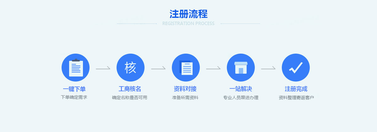 深圳股份有限公司注冊(cè)要求有什么？