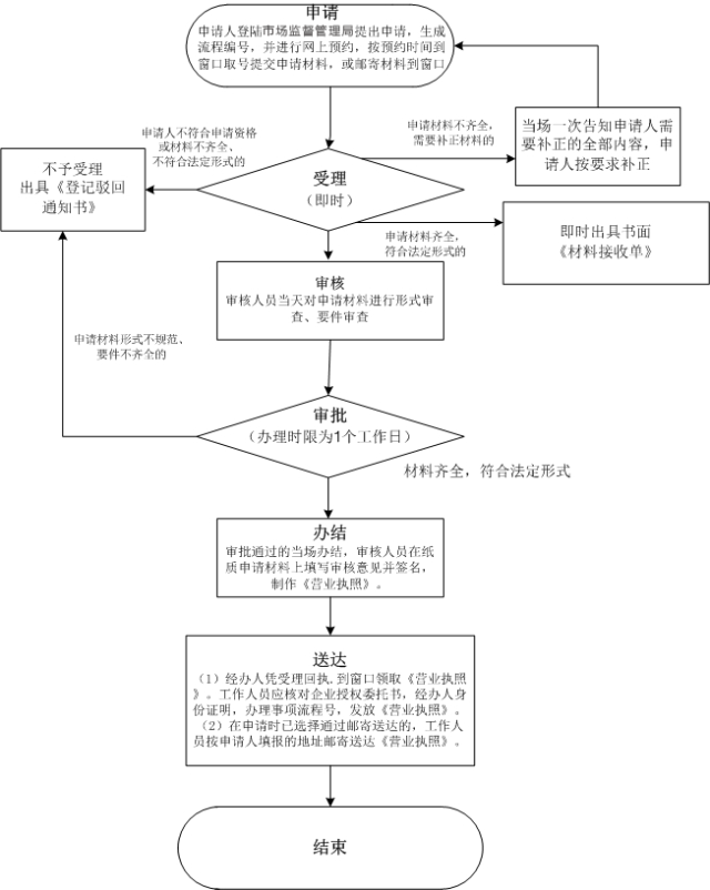深圳公司成立（深圳成立新公司）