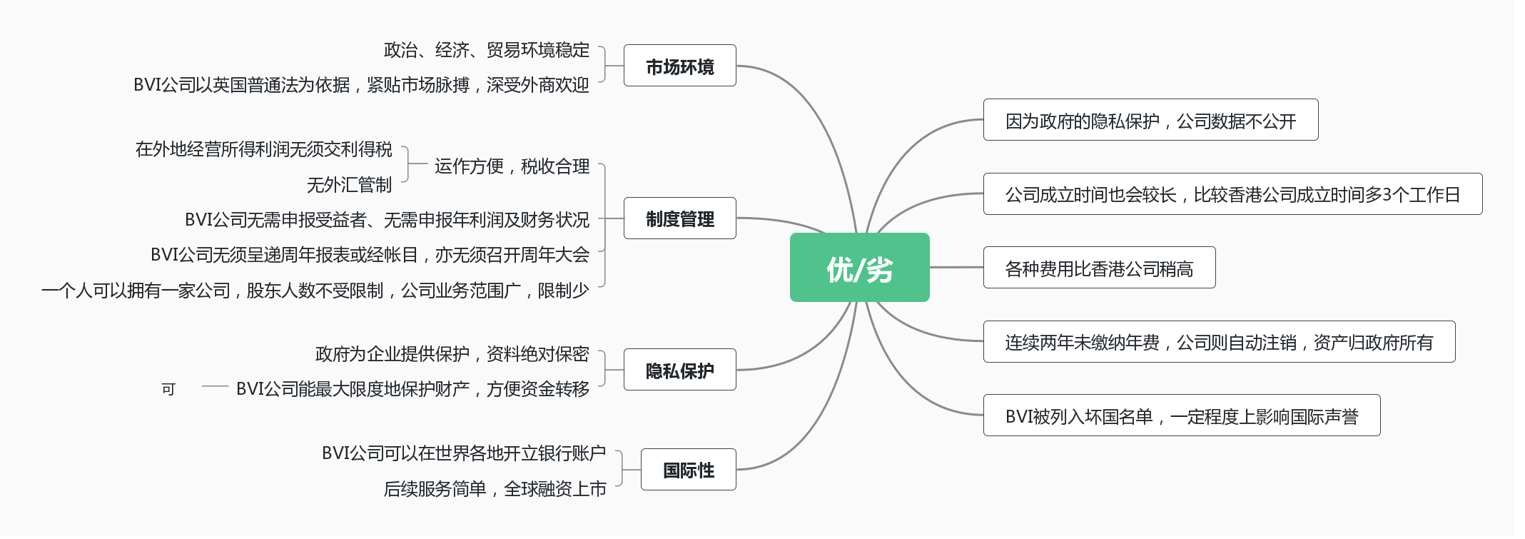 深圳公司注冊企業(yè)核名步驟是如何的？